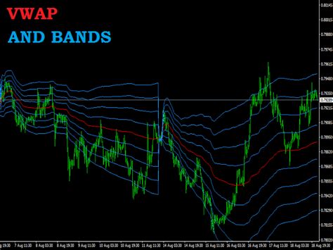 Buy The Vwap Session Indicator Technical Indicator For Metatrader 4