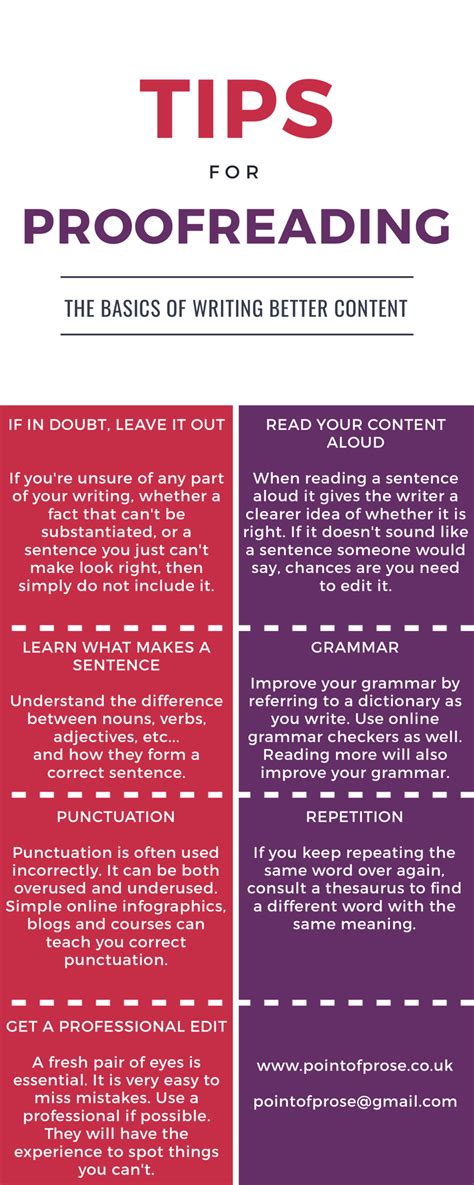Two Different Types Of Writing With The Words Tips For Proofreading On