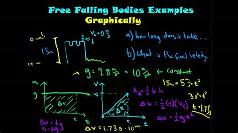 Free Falling Objects Problems Youtube