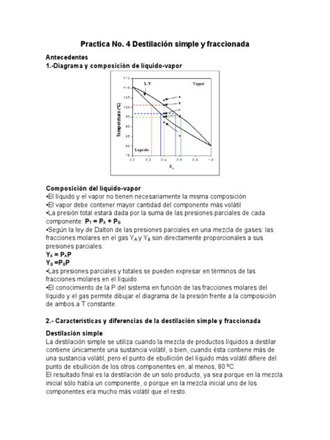 Previo Destilación Simple Y Fraccionada Destilación