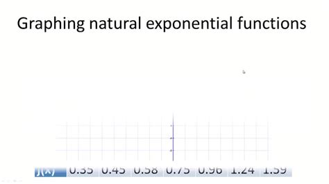 Graphing Exponential Functions Example 3 Video Algebra Ck 12
