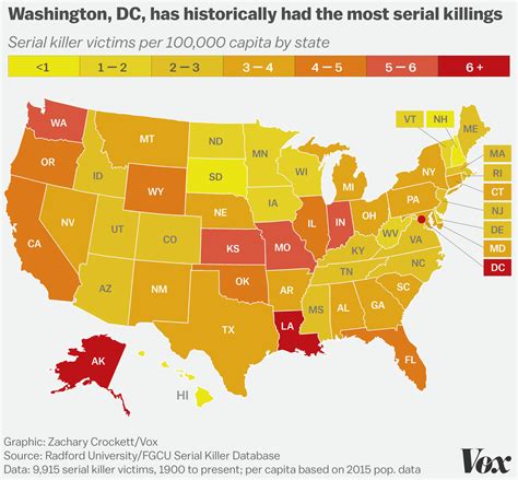 What Data On 3000 Murderers And 10000 Victims Tells Us About Serial Killers Vox