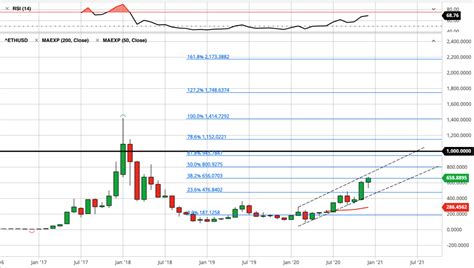 Has bitcoin become the ultimate safe haven now? Ethereum Monthly Price Forecast (January 2021) - Running ...