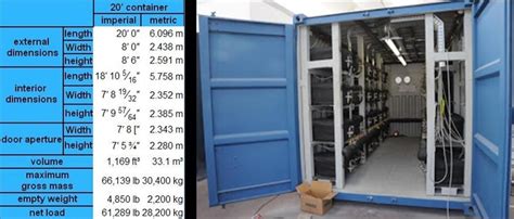 Figure Annex E 4 Tooling And Spare Parts Container Support System