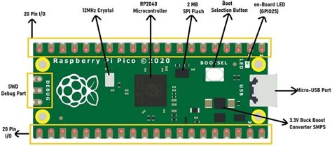 Raspberry Pi Pico Pinout Microcontroller Tutorials Images