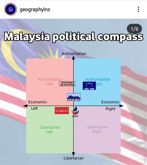 Malaysian people's party (parti rakyat malaysia / prm). overview for pumpkinsouptroupe