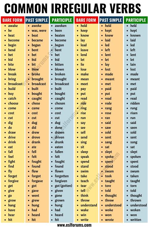 Irregular Verbs List Of Common Irregular Verbs In English Esl Forums Vocabul Rio Em