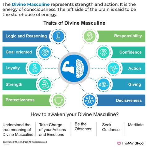 Know Divine Masculine Traits And 5 Awakening Ways Of It Themindfool
