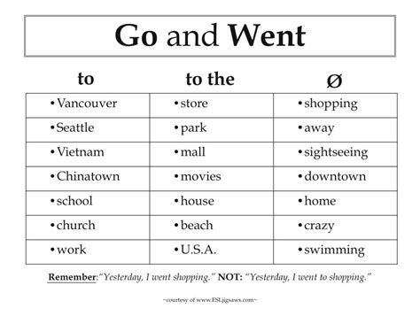 When To Use “to” With Go And Went Esl Jigsaws