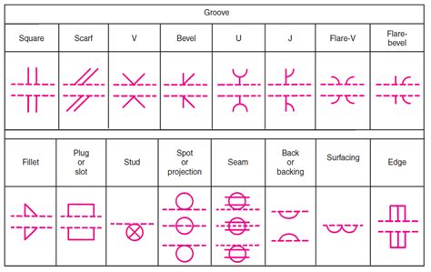 Easy Guide To Welding Symbols Imagesee