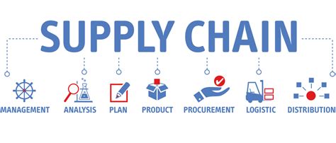 Supply Chain Logistics What Is Supply Chain Logistics