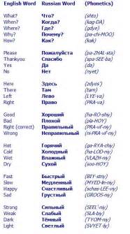 Learn Some Of The Common Russian Words Could Be Handy Languages