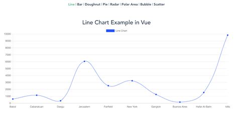 Creating Stunning Charts With Vue Js And Chart Js By Jakub Juszczak