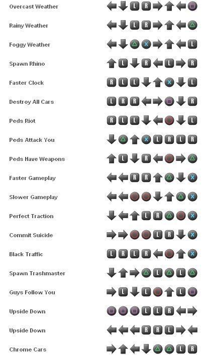 Cheat gta vice city psp tamat. code gta vice city psp - Le specialiste des jeux videos