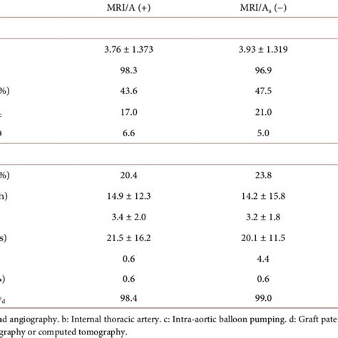 Distribution Of Intracranial Arterial Stenosis And Occlusion