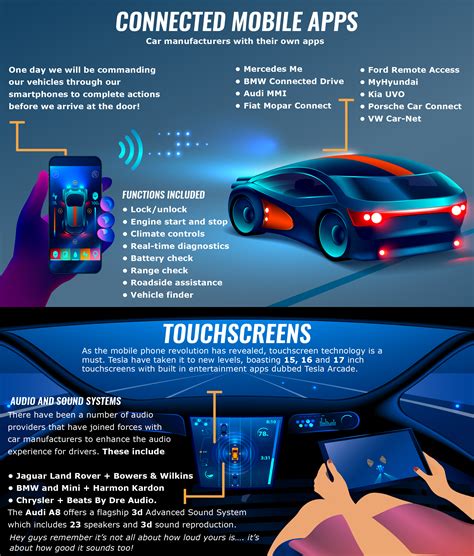 The Best In Car Technology