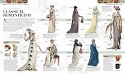 Fashion The Definitive History Of Costume And Style - Fashion Style