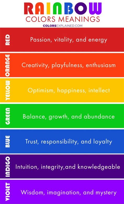 Colors Of The Rainbow And Their Meanings In Different Cultures 2023