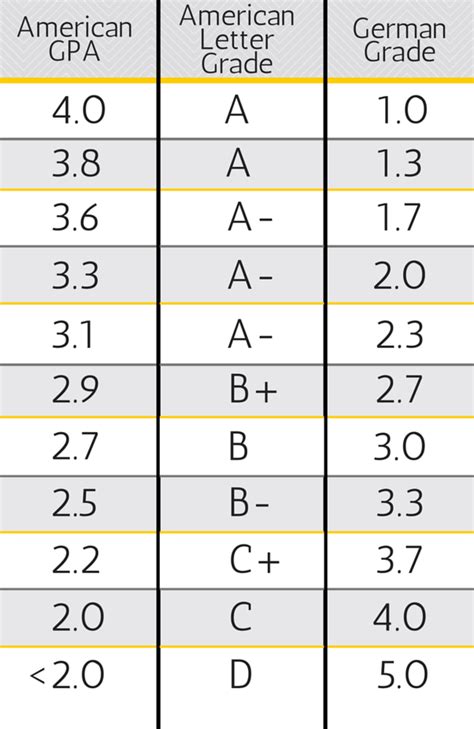 German Grading System To Percentage Infolearners