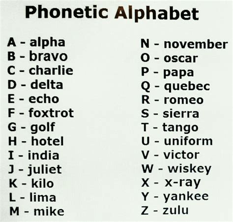 Everything from alpha, bravo, charlie, delta, to zulu. Ron Sivak Twitterren: "Happy "Foxtrot-Romeo-India-Delta ...