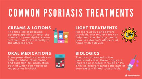 Psoriasis Symptoms Causes Treatments And More