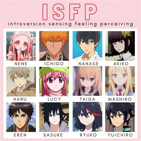 Discover More Than Isfp T Anime Characters In Cdgdbentre