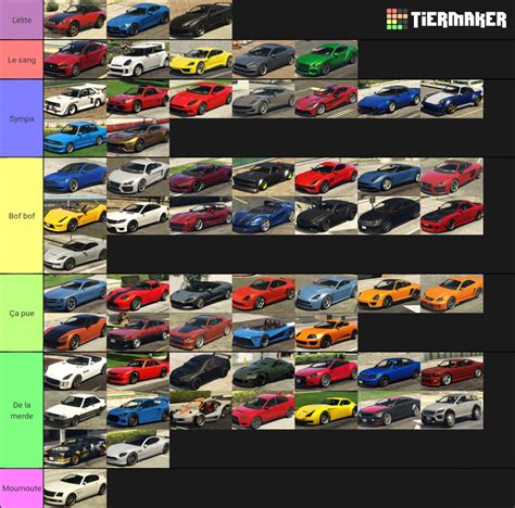 Grand Theft Auto Online Cars Sports Cars Tier List Community Rankings TierMaker