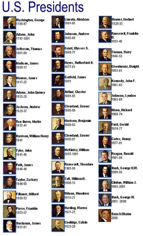 Printable List Of Presidents