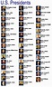 List Of Presidents In Order Printable | Francesco Printable