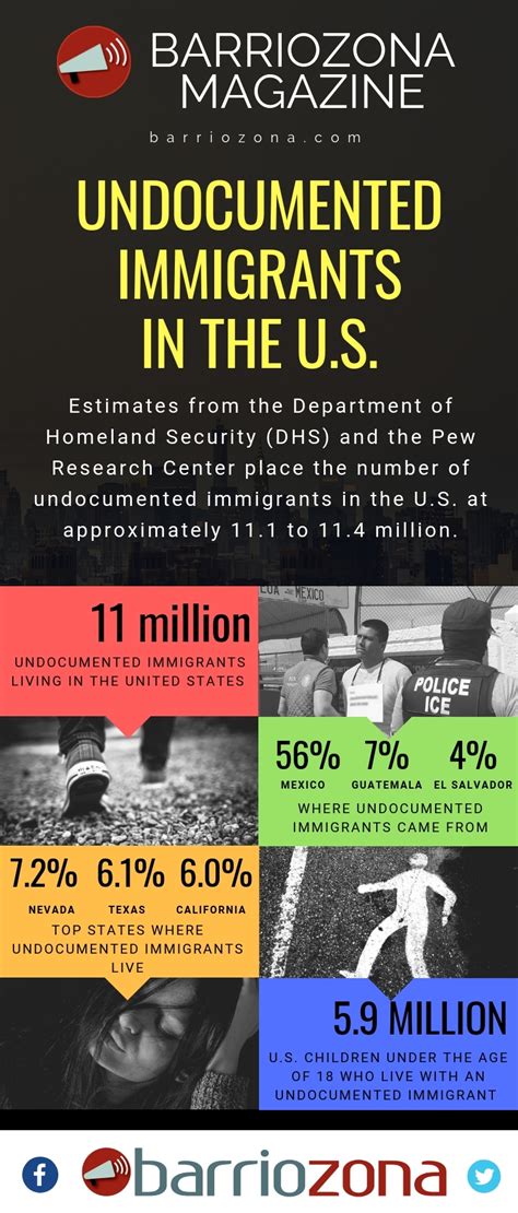 Infographic Undocumented Immigrants In The United States By The