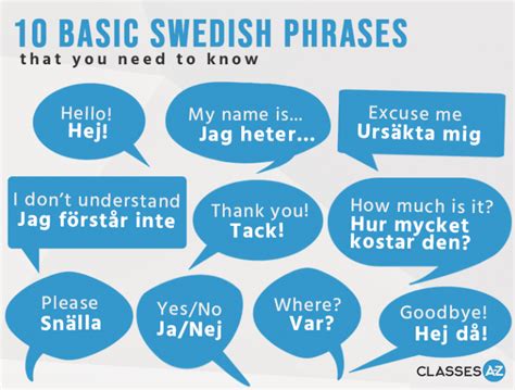 10 Basic Swedish Phrases Free Infographic Download Today