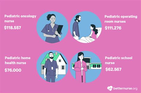 Pediatric Nurse Salary What You Can Expect To Earn In This Field