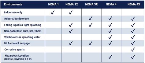 Everything You Need To Know About NEMA Ratings When Cooling A Kiosk Or