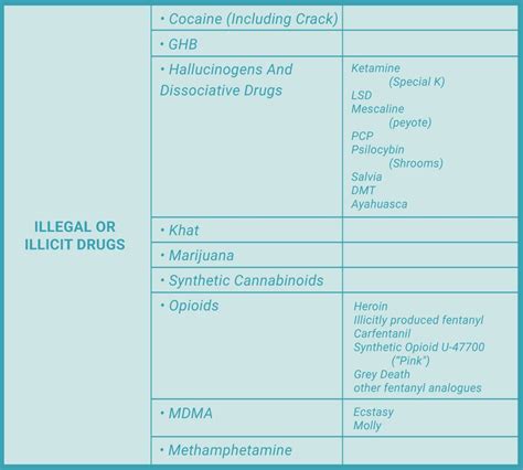 List Of Commonly Abused Legal And Illegal Drugs