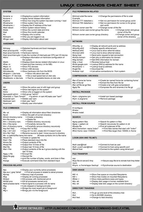 Learn Basic Linux Commands With This Downloadable Cheat Sheet Artofit