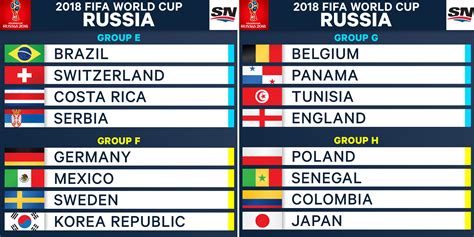 While all the 32 nations are eyeing the coveted fifa world cup trophy, the main contest is likely to be. 2018 FIFA World Cup groups