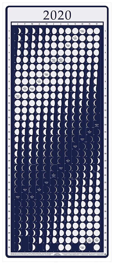 Humans have a strong affinity for the moon and it's been an important part of our history and culture. Moon Calendar 2020 Lunar Phases - The Montessori School