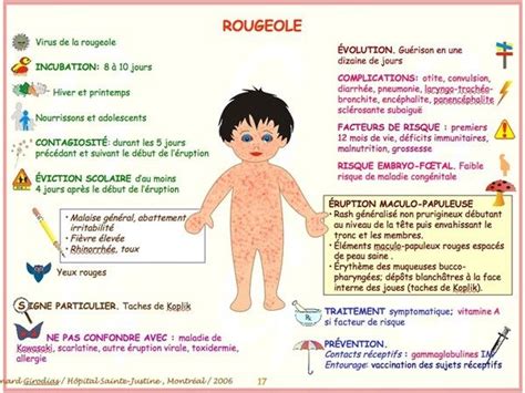 Maladies Infantile Maladie Infantile Maladie Enfant Malade