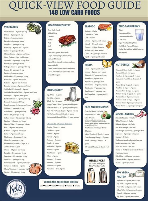 Your low carb/keto simple start! 108 best Keto 101 images on Pinterest | Baking, Diabetic ...