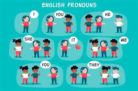 Free Vector English Subject Pronouns