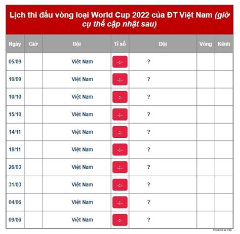 Ở 10 màn chạm trán đối thủ này gần nhất, việt nam chỉ 2 lần ca khúc khải hoàn. Lịch thi đấu vòng loại World Cup 2022 của đội tuyển Việt ...