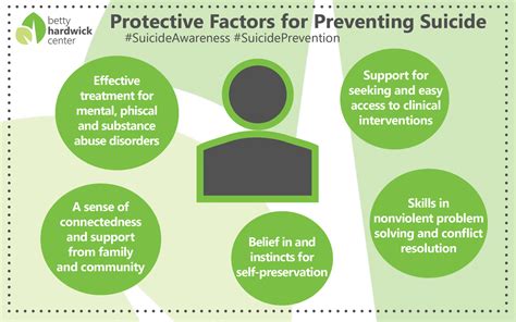 Suicide Prevention Month 2020 With Infographics Betty Hardwick Center