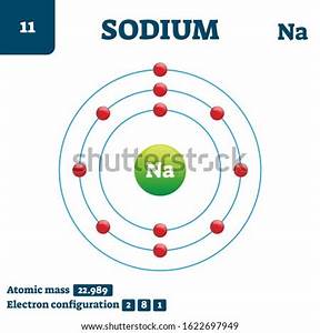 Periodic Table Sodium Mass Number Periodic Table Timeline