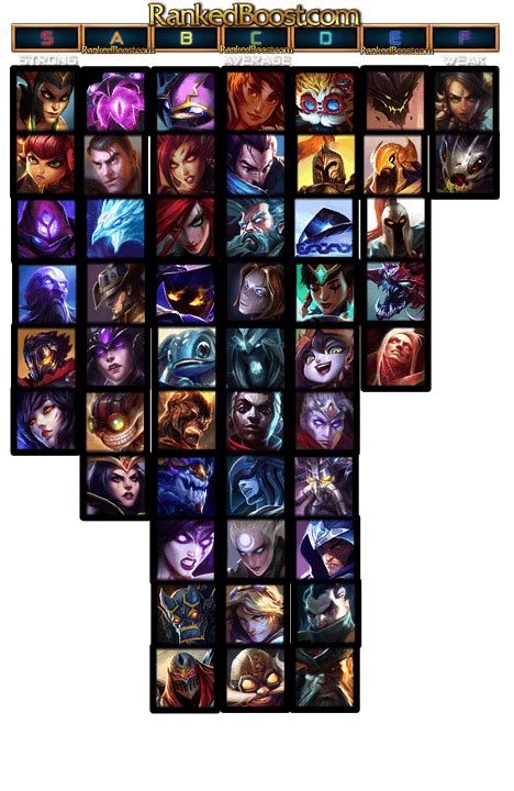 Community tier list for global version. Mid Lane Tier List 10.12 | Mid Lane Champion | 10.12 Tier ...