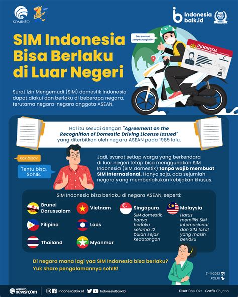 Indonesia Baik On Twitter Tahukah Kamu Sohib Sim Indonesia Diakui