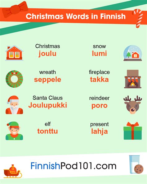 How To Say ‘merry Christmas In Finnish Finnishpod101