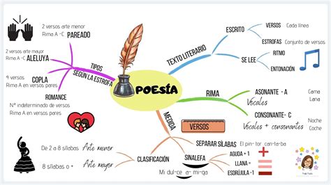 Top 34 Imagen Mapa Mental De La Poesía Viaterramx