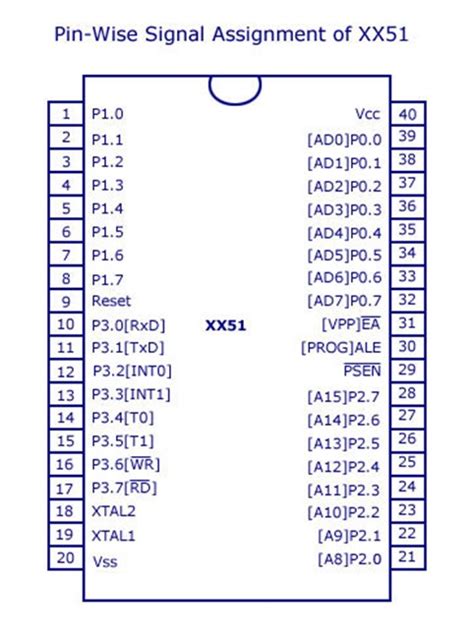 8051 Microcontroller Pin Diagram And Pin Descriptions