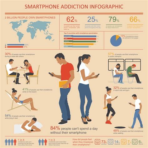 Infografia De V Cio Em Smartphone E Internet Ilustra O Vetorial Com