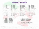 ⭐ Los números en italiano: cómo se escriben y pronuncian